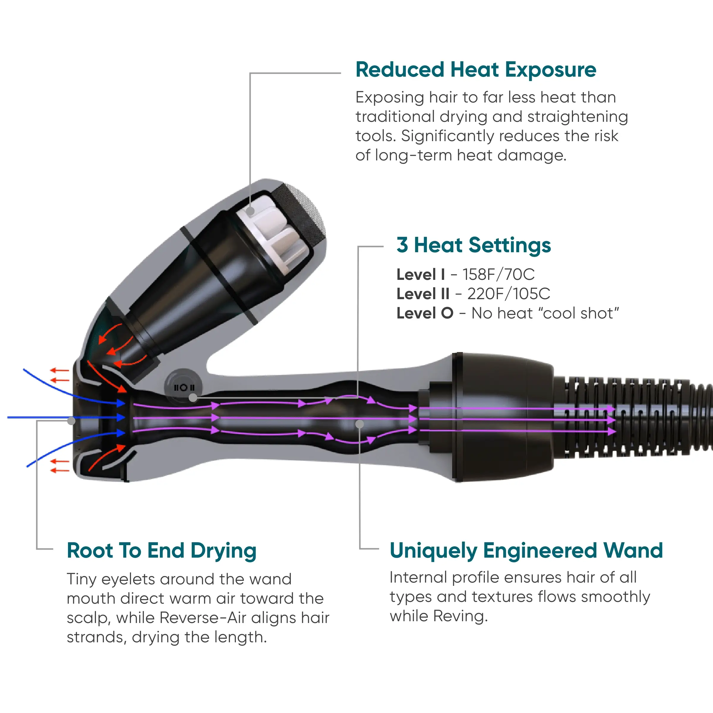 New Reverse-Air Dryer - Image 6